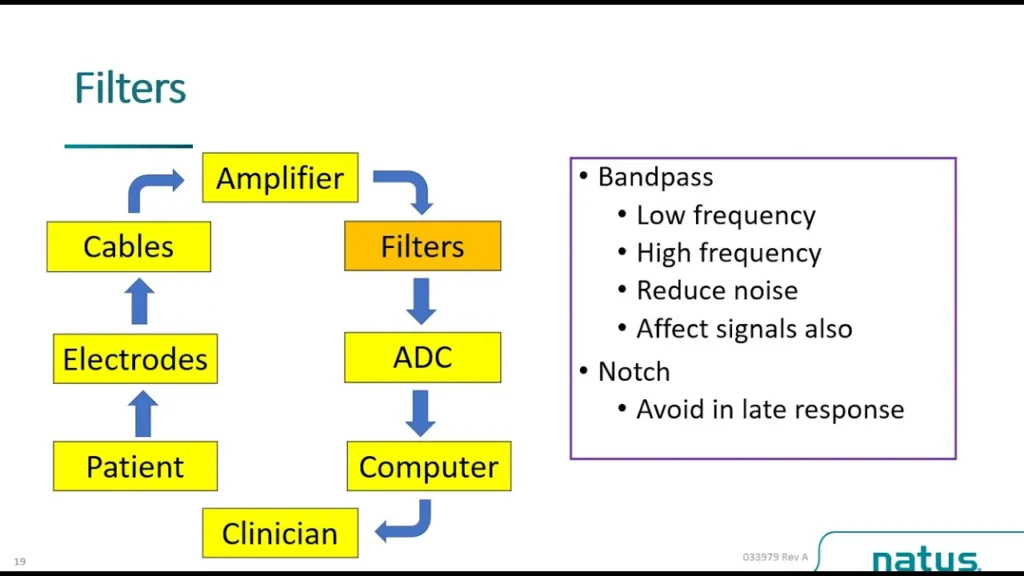 EMG NCS Optimization for Better Outcome